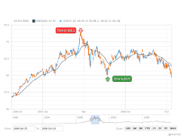 InvestNest Project Screenshot